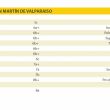 SAN MARTIN I - 